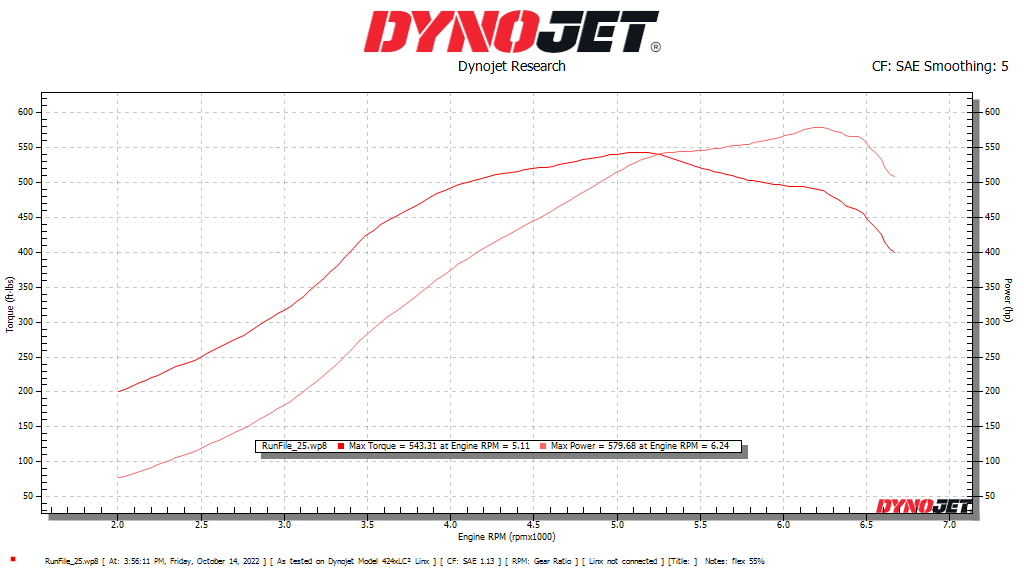 CTS Turbo F-series BMW N55 EWG BOSS Turbo Upgrade kit