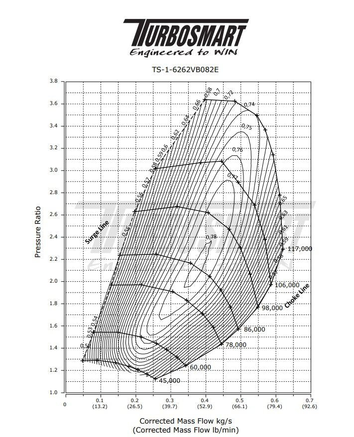 Turbosmart TS-1 Performance Turbocharger 6262 V-Band 0.82AR Externally Wastegated - Image 7