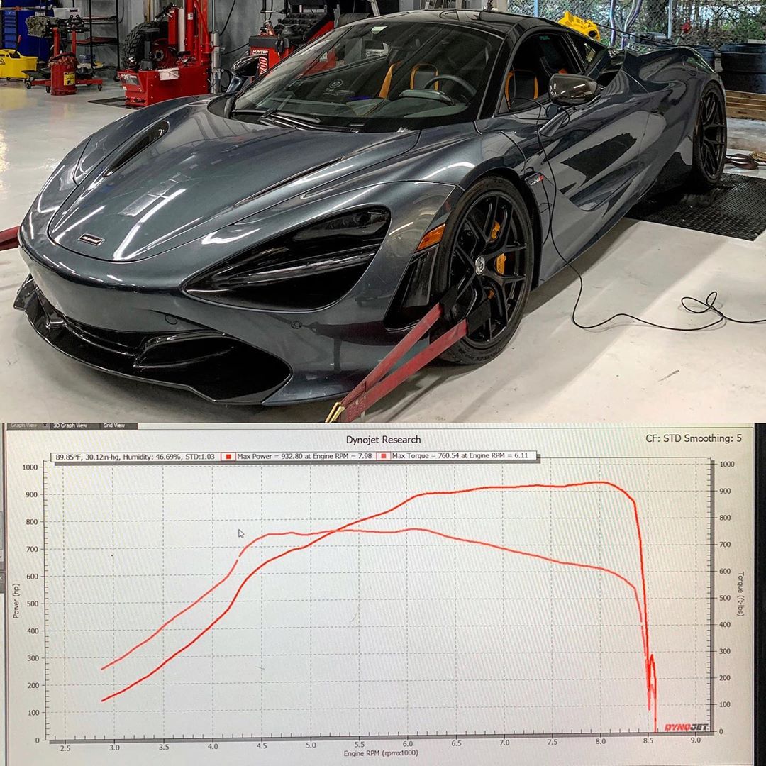 Pure Turbos McLaren Senna – Pure1200