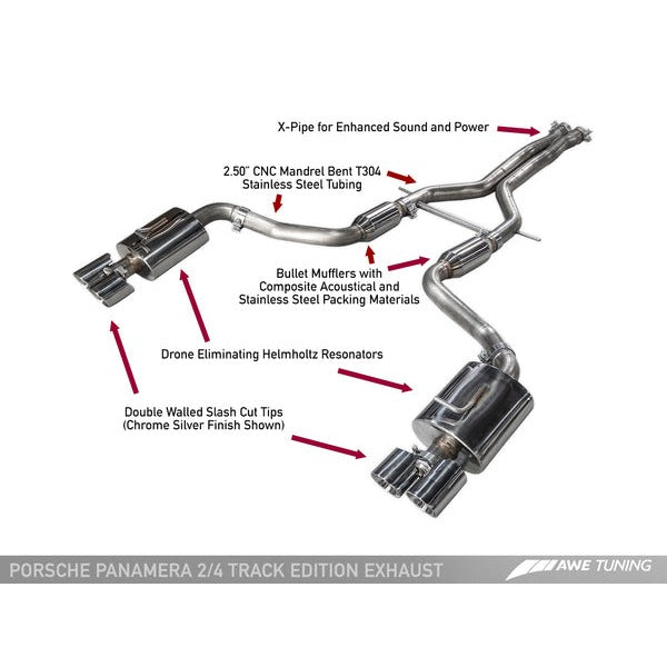 AWE Exhaust Suite for Porsche 970 Panamera 2/4