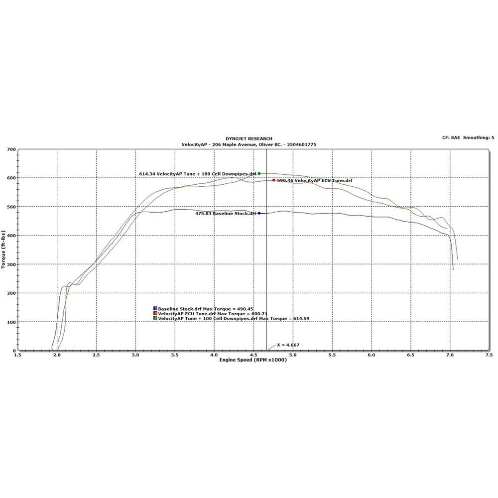 VelocityAP Aston Martin DB11 & DBS Superleggera 5.2TT V12 AE31 ECU Tuning