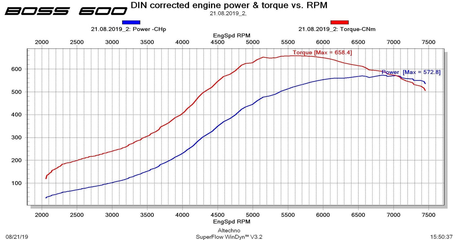 CTS Turbo EA888.1 MK6 2.0T BOSS600 KIT (transverse)