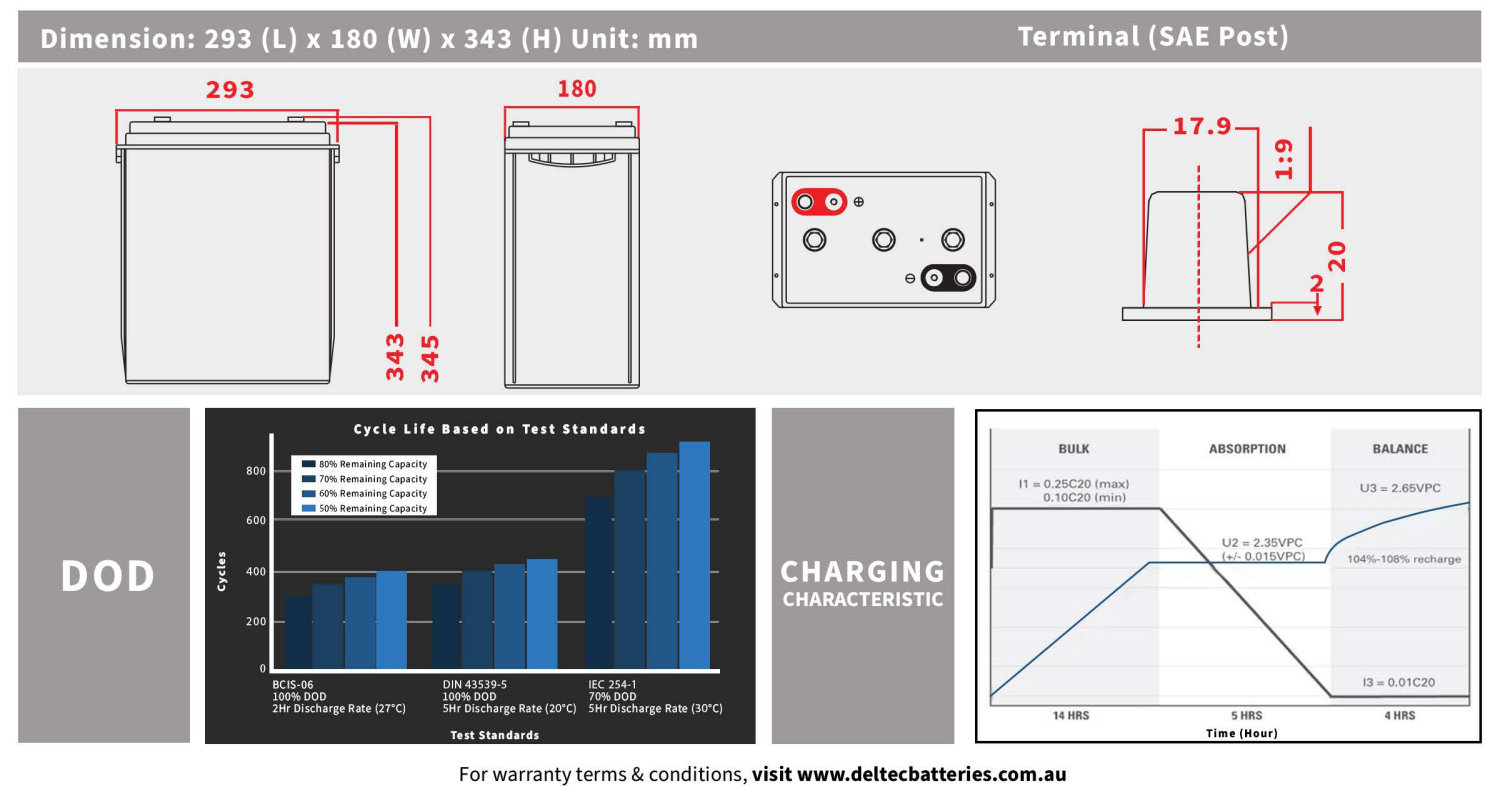Discover Deltec DEL-6V240G Deep Cycle Gel Battery - 6V 270Ah - Image 2