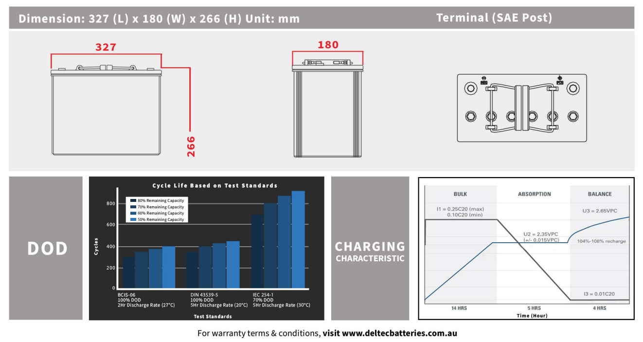 Discover Deltec DEL-12V105G Deep Cycle Gel Battery - 12V 120Ah - Image 2