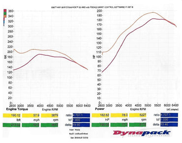 VelocityAP Jaguar XF/XE 2.0T Ecoboost ECU Tuning