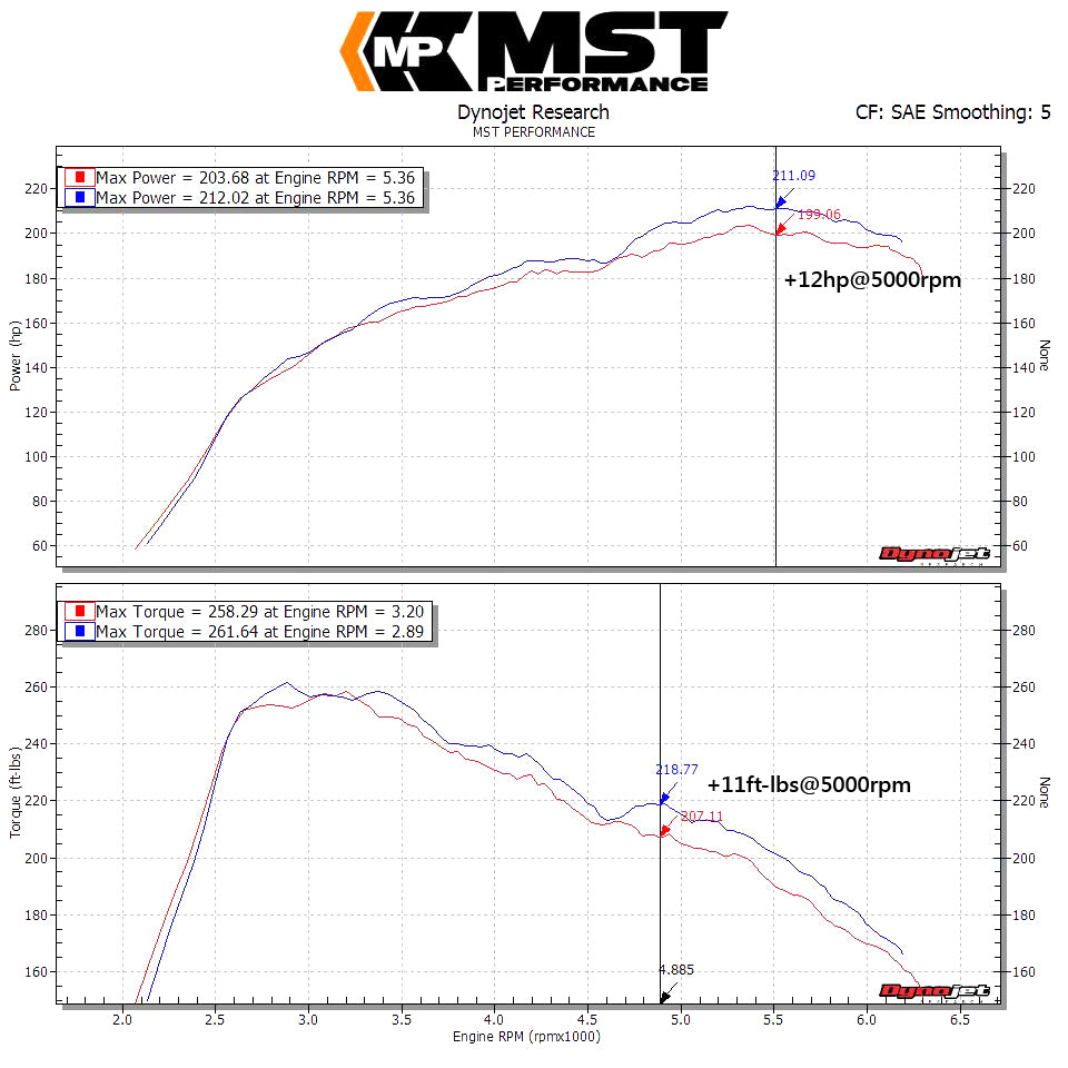 MST Mercedes-Benz A250 CLA250 GLA250 AMG Cold Air Intake System (MB-A2502)