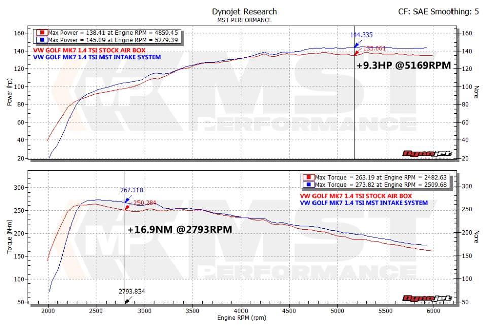 MST 2015 VW Golf MK7 1.4 TSI Cold Air Intake System (VW-MK706L)