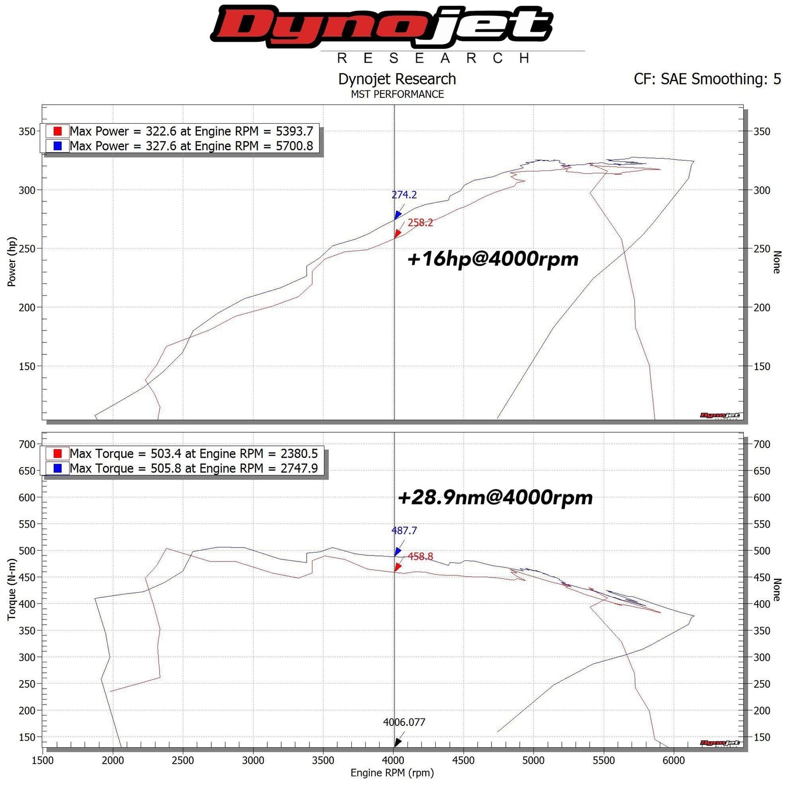 MST 2016+ BMW B58 3.0L Engine 140i/240i/340i/440i Cold Air Intake System (BW-B5801)
