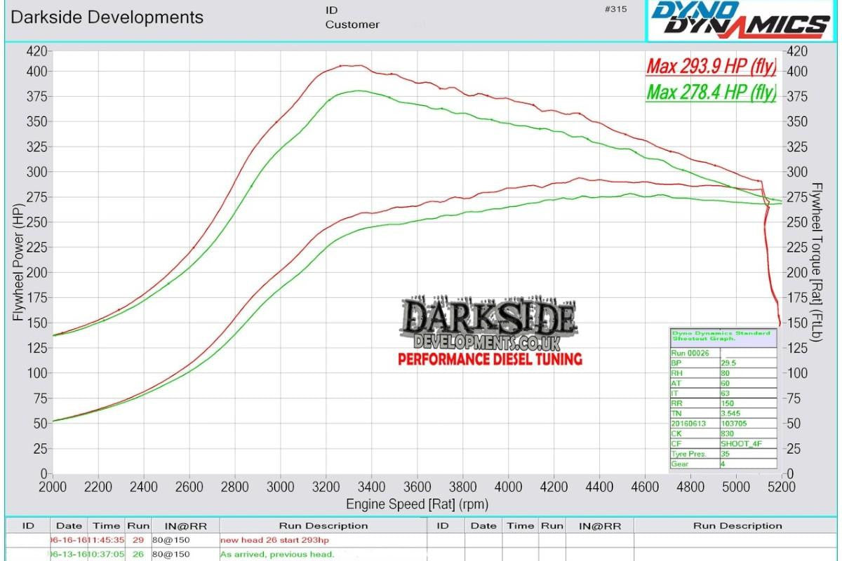 Darkside 1.9 TDI 8v PD Ported Cylinder Head