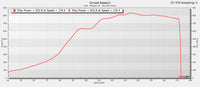 Pure Turbos McLaren MP4-12C/650S/GT – Pure900