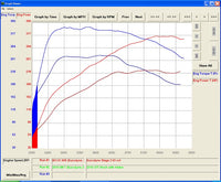 CTS Turbo MQB FWD Exhaust Downpipe (MK7/MK7.5 Golf, GTI, GLI, A3 FWD)