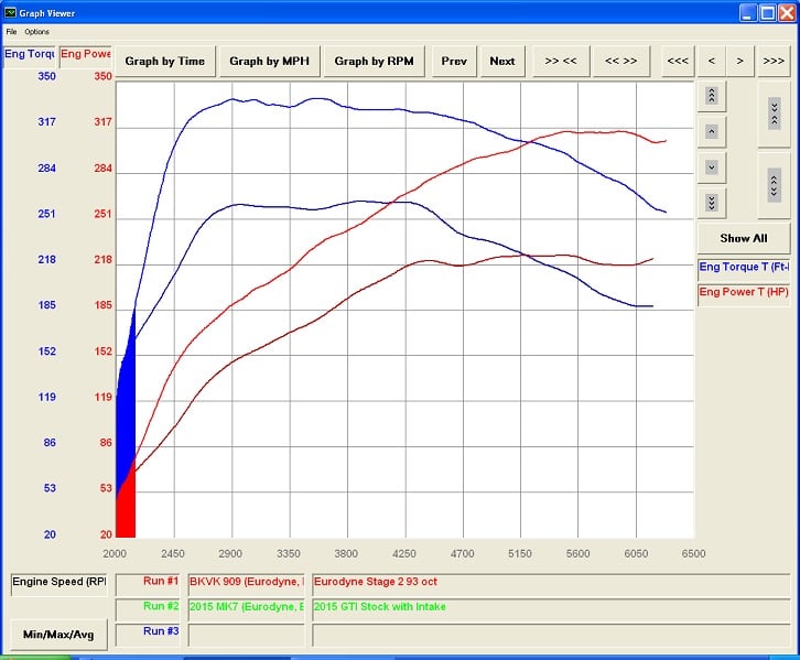 CTS Turbo MQB FWD Exhaust Downpipe with HIGH FLOW CAT (MK7/MK7.5 Golf, GTI, GLI, A3 FWD)