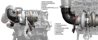 CTS Turbo MQB BOSS600 V2 MK7 GTI/Golf R/8V S3/8V A3 - Discontinued