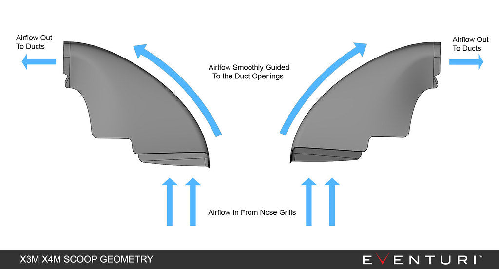 Eventuri BMW F9X X3M/X4M Carbon Intake System