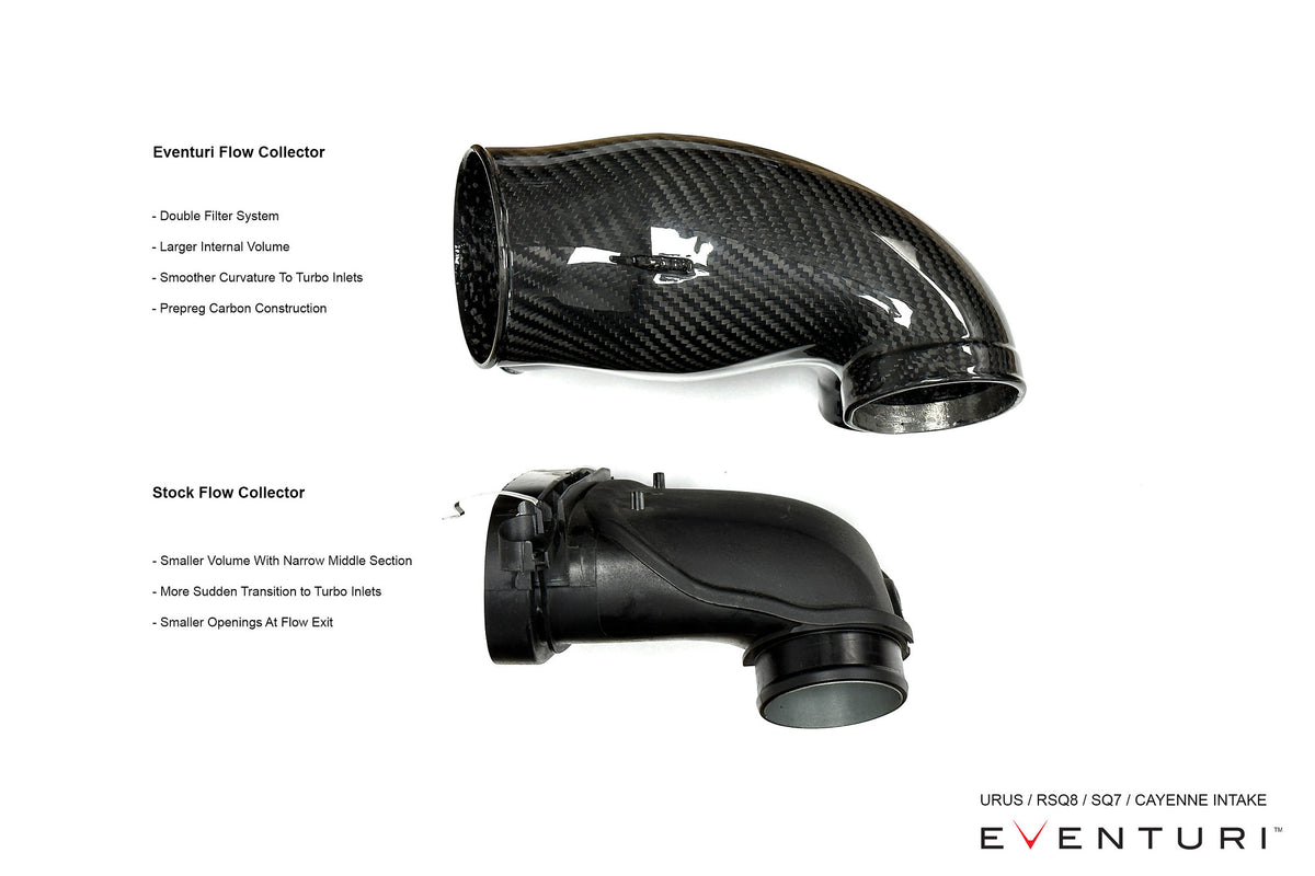 Eventuri 2020+ Audi RSQ8/SQ8/SQ7, 2019+ Lamborghini Urus, 2020+ Porsche Cayenne Turbo, 2019+ Bentley Bentayga