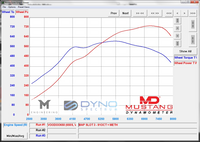 Pure Turbos McLaren MP4-12C/650S/GT – Pure900