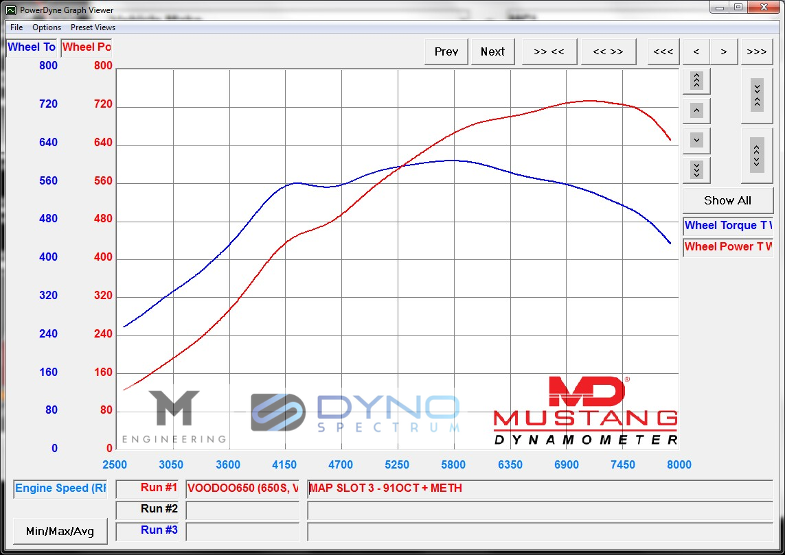 Pure Turbos McLaren MP4-12C/650S/GT – Pure900