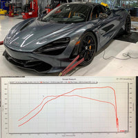 Pure Turbos McLaren Senna – Pure1200