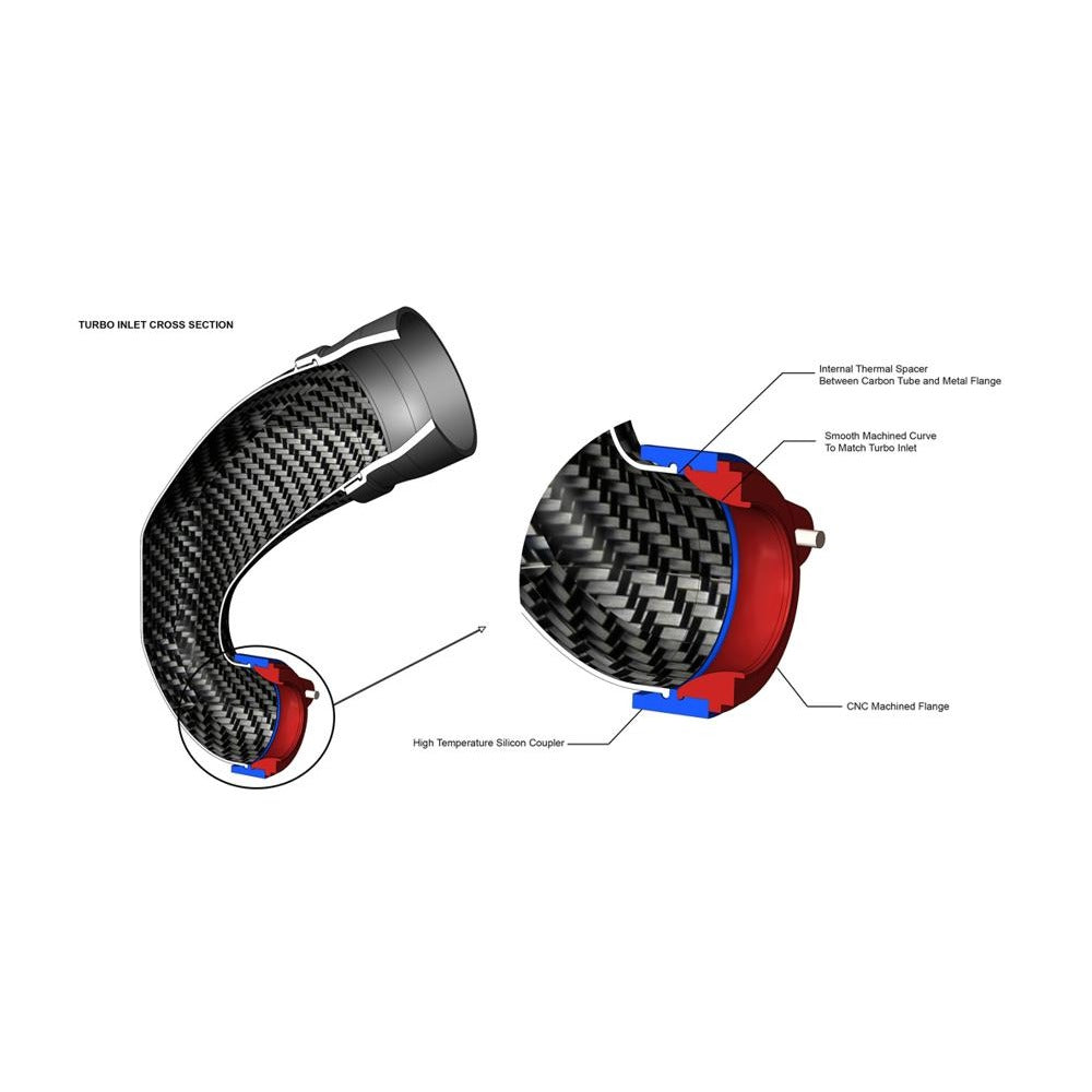 Eventuri SRM GTX Turbo Flange for 8V/8Y RS3/TTRS 8S/F3 RSQ3 Carbon Turbo Inlet