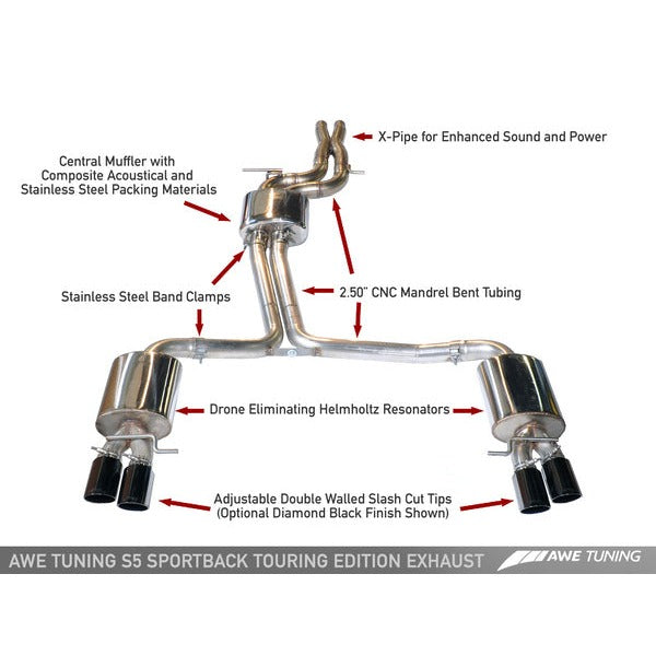 AWE Exhuast Suite for Audi B8/8.5 S5 (Includes Downpipes)