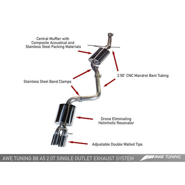 AWE Exhaust Suite for Audi B8 A5 2.0T