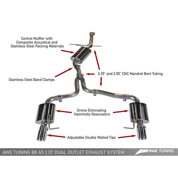 AWE Exhaust Suite for Audi B8 A5 2.0T