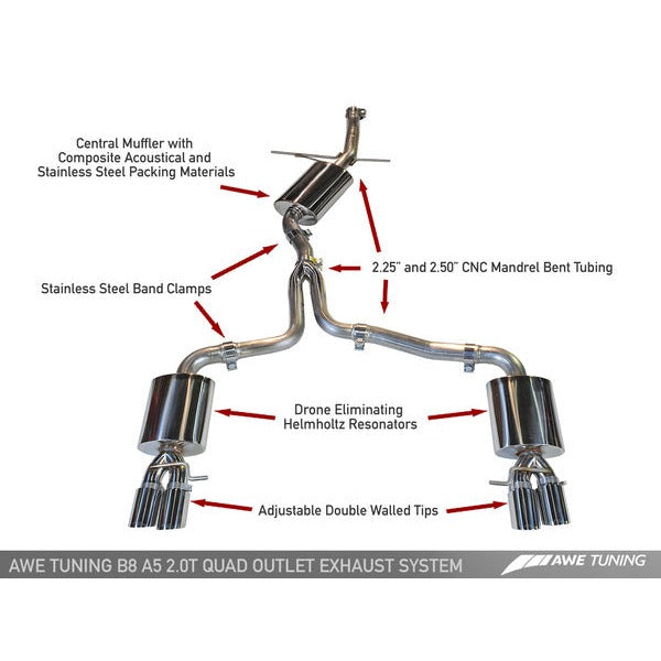 AWE Exhaust Suite for Audi B8 A5 2.0T