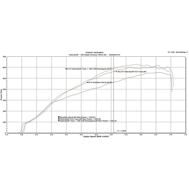VelocityAP Aston Martin DB11 & DBS Superleggera 5.2TT V12 AE31 ECU Tuning