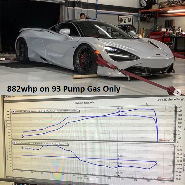 Pure Turbos McLaren Senna – Pure1200