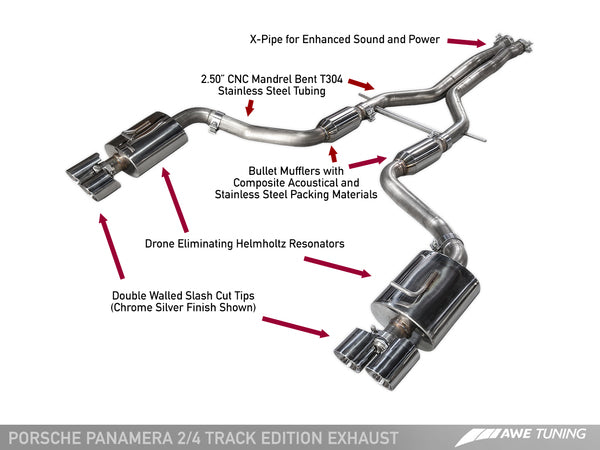 AWE Exhaust Suite for Porsche 970 Panamera 2/4