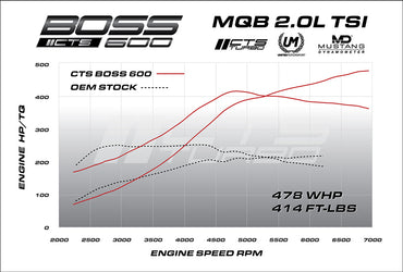 CTS Turbo MQB BOSS500 V2 MK7 GTI/Golf R/8V S3/8V A3 - Discontinued