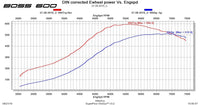CTS Turbo EA888.1 MK6 2.0T BOSS500 KIT (transverse)