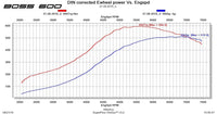 CTS Turbo EA888.1 MK6 2.0T BOSS600 KIT (transverse)