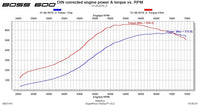 CTS Turbo EA888.1 MK6 2.0T BOSS500 KIT (transverse)