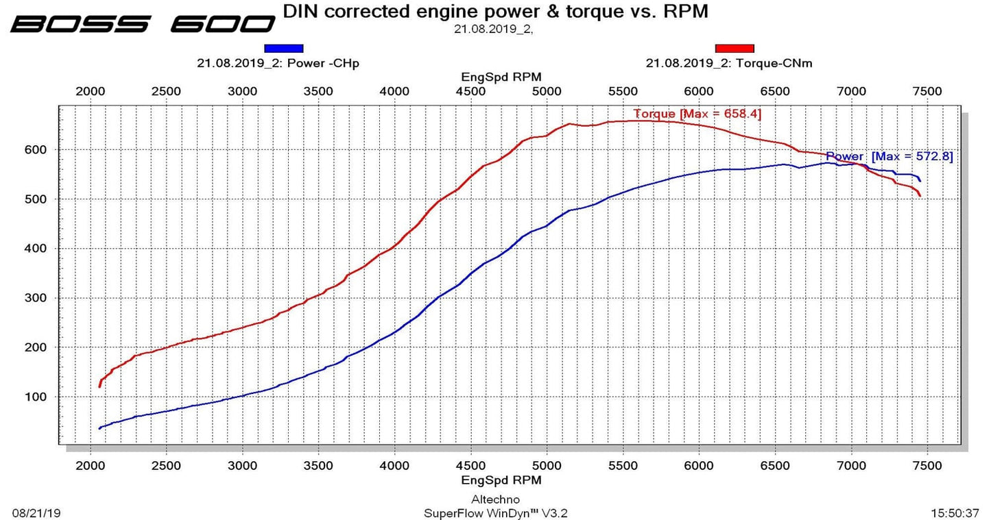 CTS Turbo EA888.1 MK6 2.0T BOSS600 KIT (transverse)
