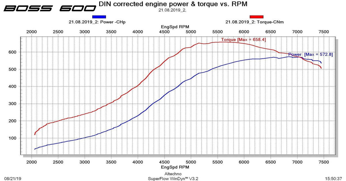 CTS Turbo EA888.1 MK6 2.0T BOSS600 KIT (transverse)