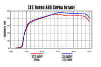 CTS Turbo MK5 Supra B58 A90/A91 4" intake with 6" Velocity Stack