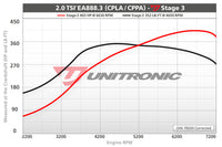 CTS Turbo EA888 Gen3 TSI BOSS turbocharger upgrade kit - NON MQB vehicles