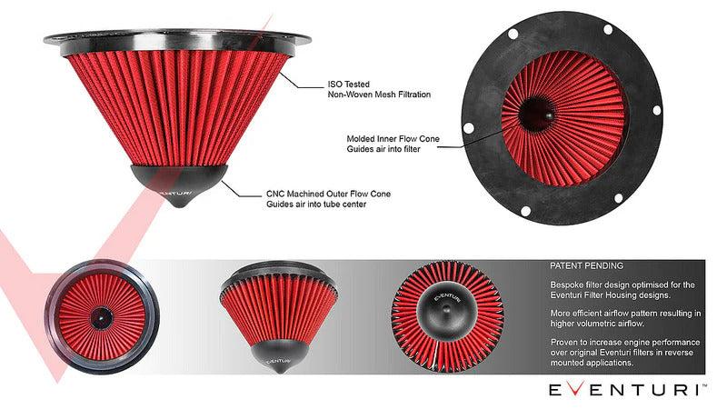 Eventuri Replacement Filter TYPE B