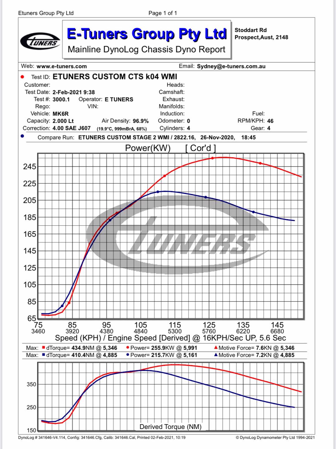 CTS Turbo K04-X Hybrid Turbocharger for FSI and TSI Gen1 Engines (EA113 and EA888.1)