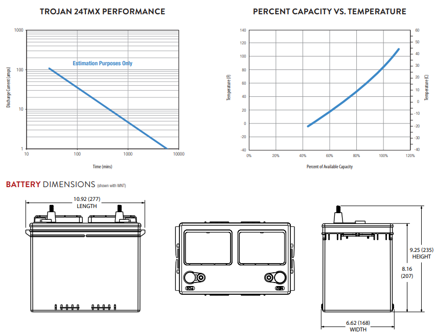 Trojan 24TMX 12V Flooded Lead Acid Battery Deep-Cycle - 85Ah - Image 2