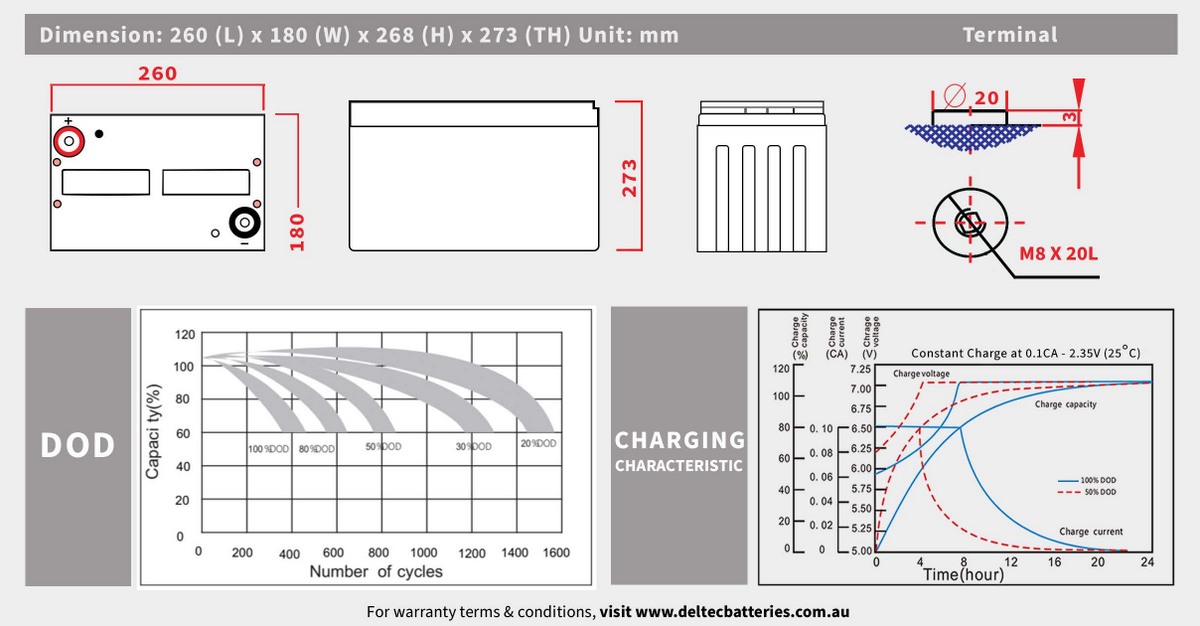 Deltec DEL-LCGC2H Lead Carbon AGM Deep Cycle Battery - 6V 260Ah - Image 2