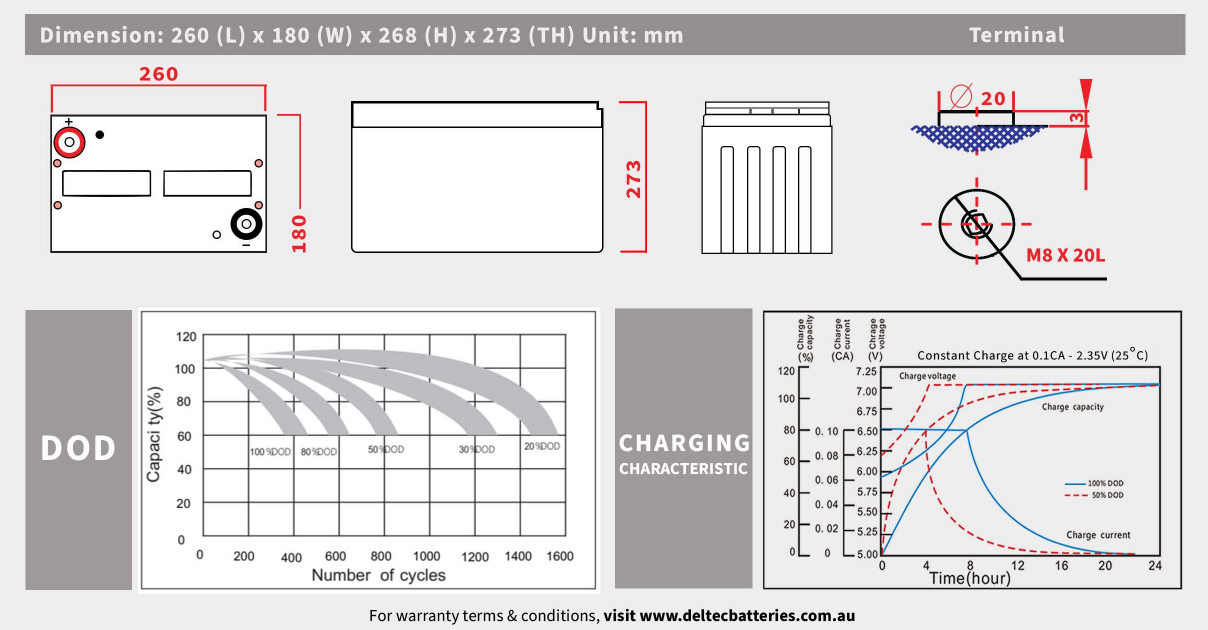 Deltec DEL-LCGC2H Lead Carbon AGM Deep Cycle Battery - 6V 260Ah - Image 2