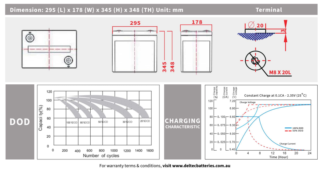 Deltec DEL-LC305 Lead Carbon AGM Deep Cycle Battery - 6V 330Ah - Image 2