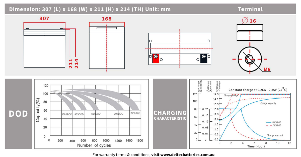 Deltec DEL-LC27 Lead Carbon AGM Deep Cycle Battery - 12V 105Ah - Image 2