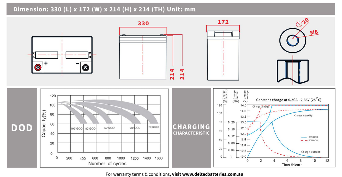 Deltec DEL-LCG31 Lead Carbon AGM Deep Cycle Battery - 12V 125Ah - Image 2