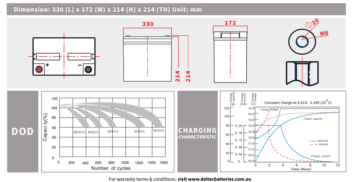 Deltec DEL-LCG31 Lead Carbon AGM Deep Cycle Battery - 12V 125Ah - Image 2