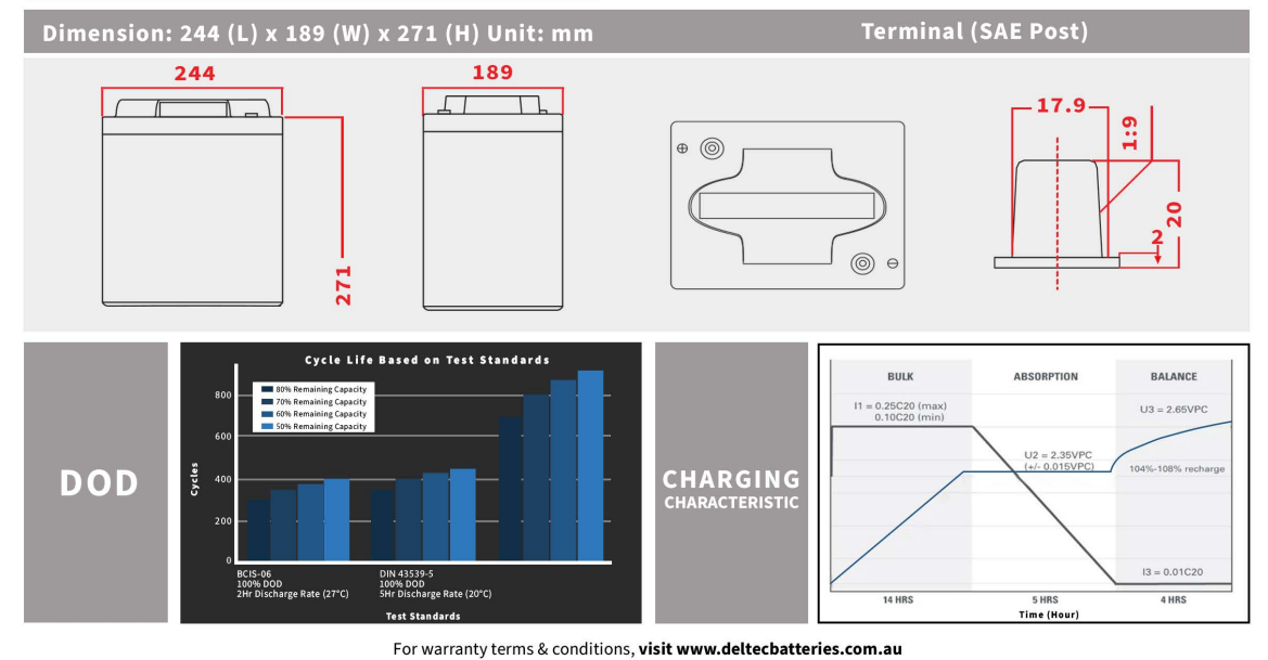 Deltec DEL-6V180G Deep Cycle Gel Battery - 6V 200Ah - Image 2