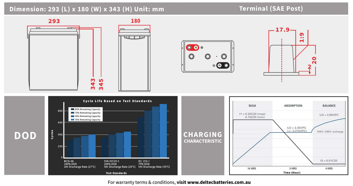 Discover Deltec DEL-6V240G Deep Cycle Gel Battery - 6V 270Ah - Image 2