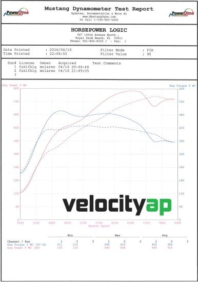 VelocityAP McLaren 675LT Performance ECU Tuning